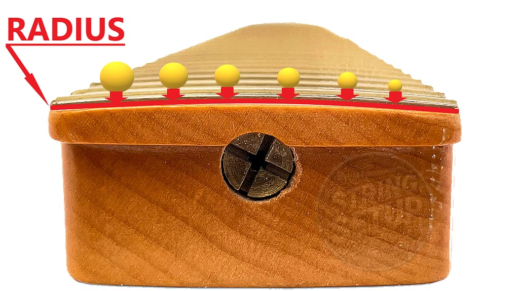 Curvatura del radius della tastiera della chitarra che determina l’altezza relativa delle corde e governa l’action.