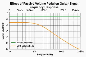 LiNKFOR Preamplificatore Giradischi con Tasti Controllo del Volume e